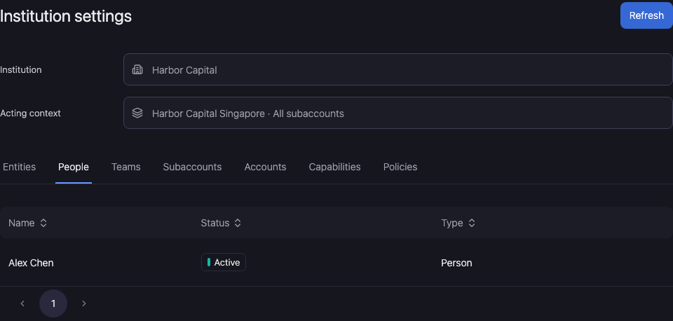 Add people and teams: actual product controls.