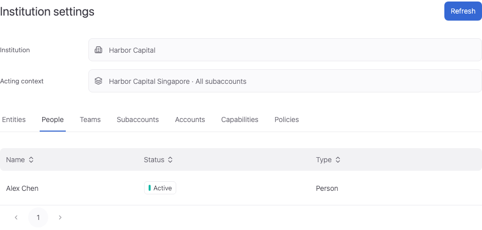 Add people and teams: actual product controls.