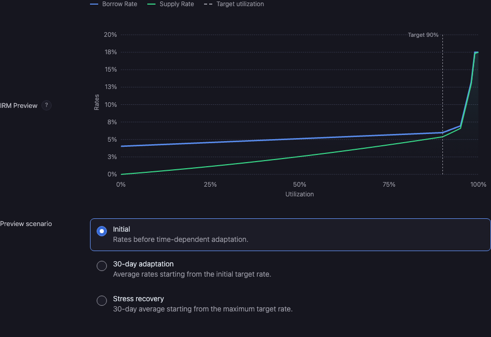 Configure an interest-rate model: actual product controls.
